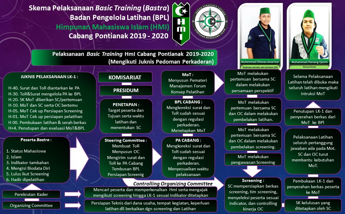 Program Kaderisasi HMI pemkot demak